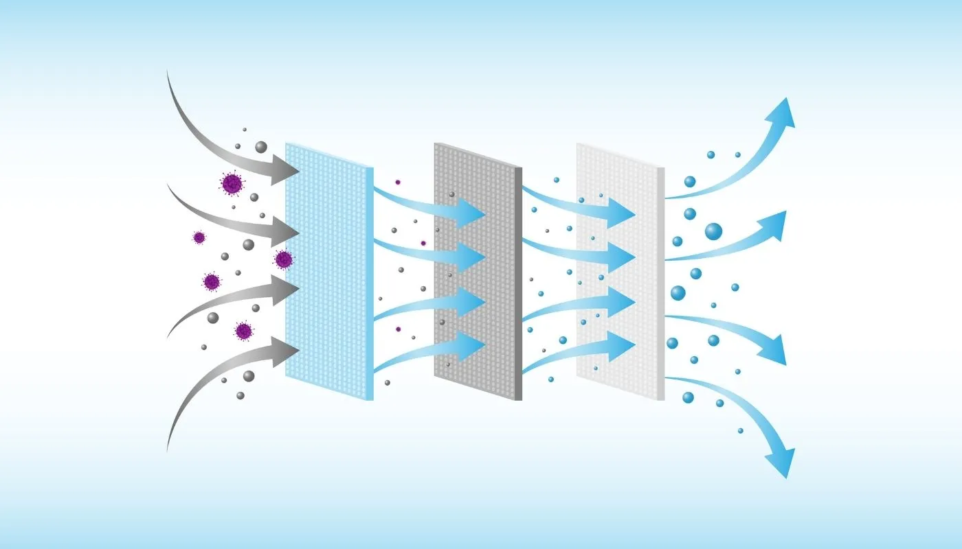 Role of Fine Particle Filtration